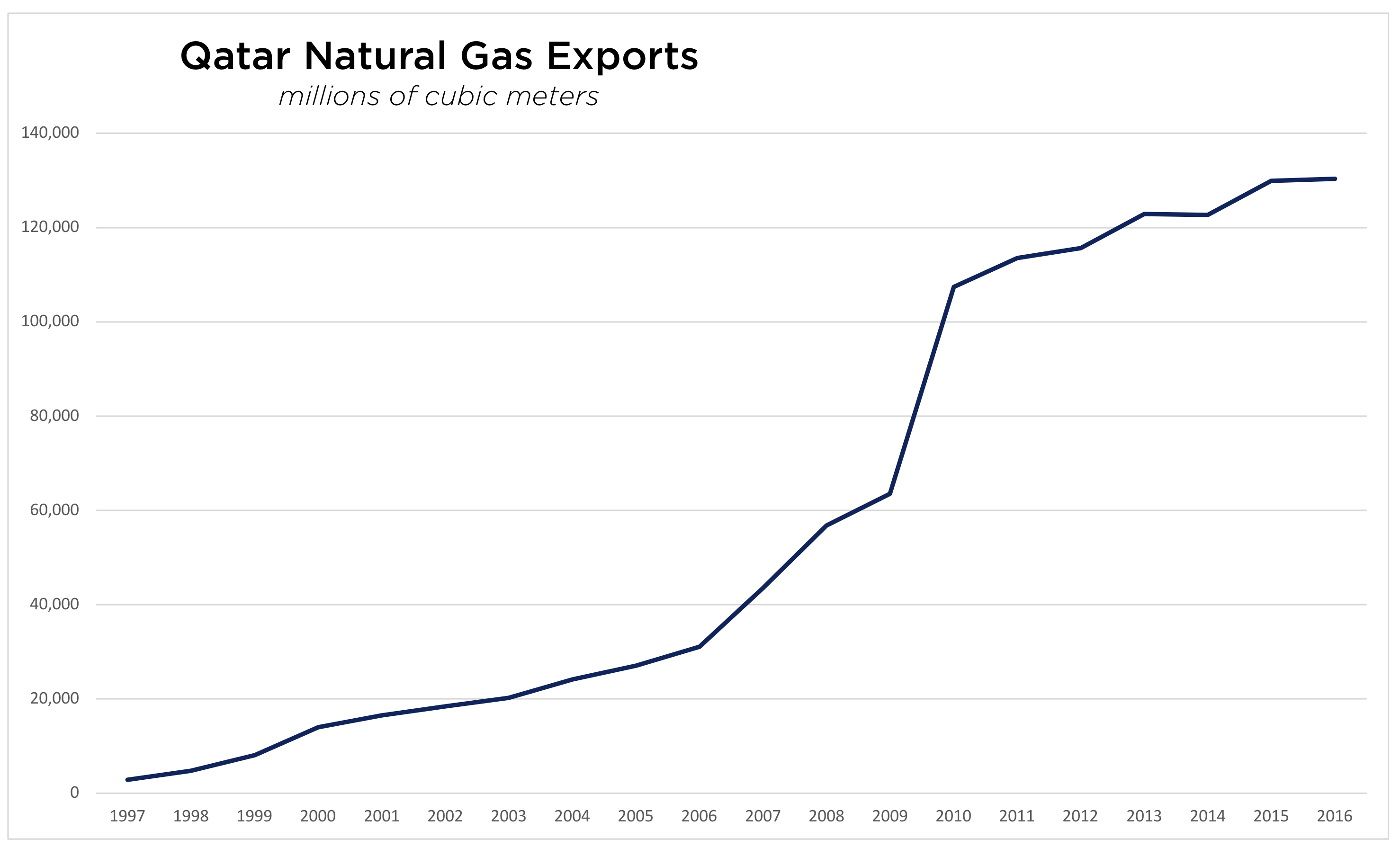 Natural Gas Live Chart Investing