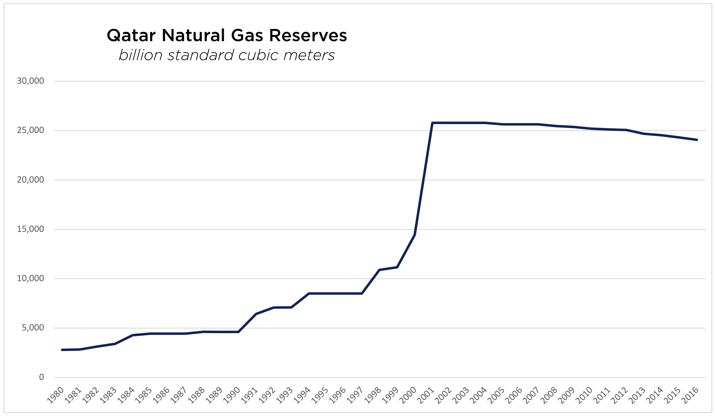 Economics in Qatar US Qatar Business Council